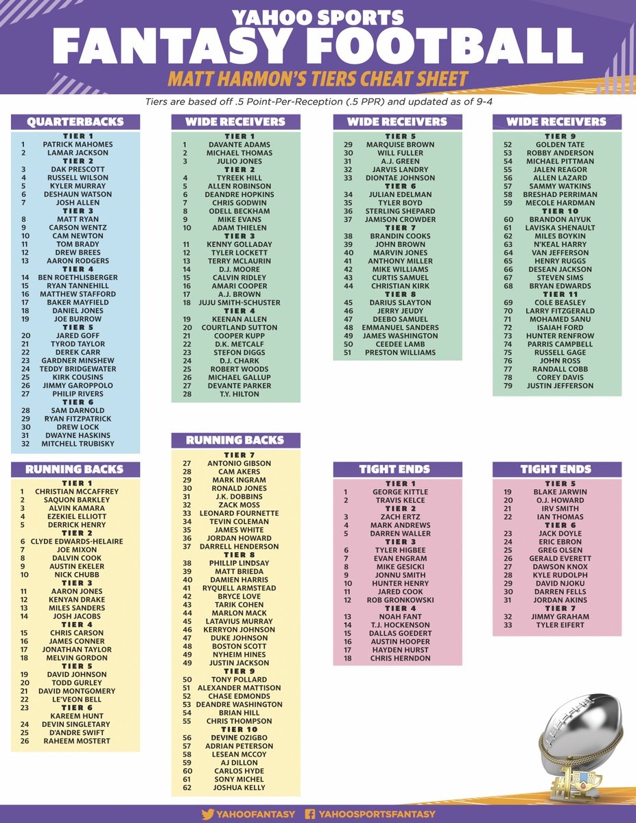 Yahoo Fantasy Football 2025 Rankings